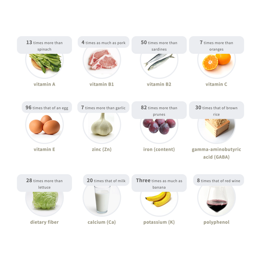 MOMO 100% Okinawa moringa made in Japan.